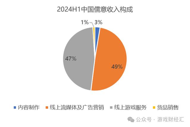 7777788888王中王最新传真_收入增长近20倍，一游戏发行商崛起，今年最猛黑马？  第1张