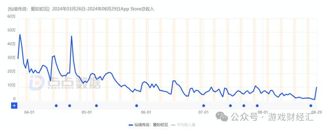 7777788888王中王最新传真_收入增长近20倍，一游戏发行商崛起，今年最猛黑马？  第3张