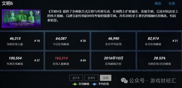 7777788888王中王最新传真_收入增长近20倍，一游戏发行商崛起，今年最猛黑马？  第6张