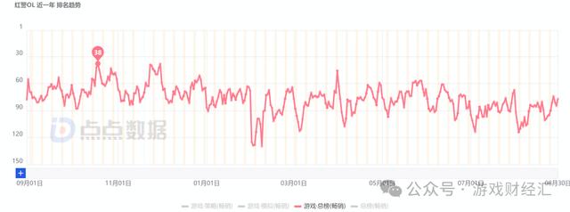 7777788888王中王最新传真_收入增长近20倍，一游戏发行商崛起，今年最猛黑马？  第8张