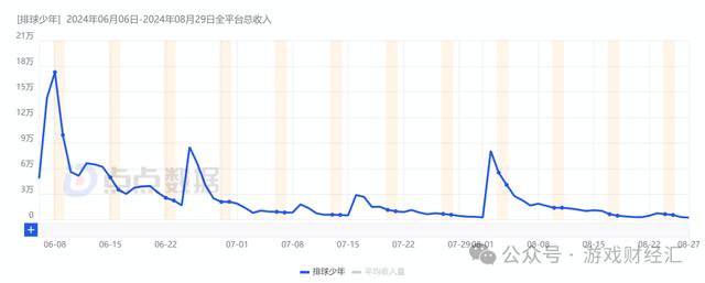 7777788888王中王最新传真_收入增长近20倍，一游戏发行商崛起，今年最猛黑马？  第10张