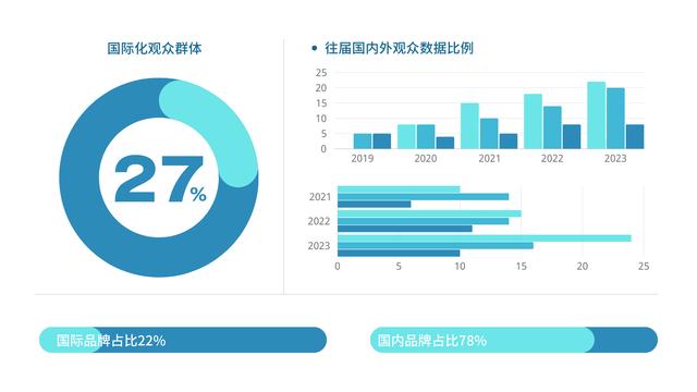 澳门最准一肖一码一码配套成龙_2024深圳国际IT消费类电子及信息技术产品博览会  第5张