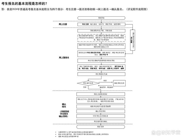 新澳精准资料免费提供510期_参加高考的报名条件是什么？（2024年版）  第6张