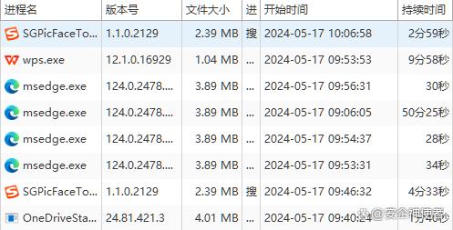 精准内部资料长期大公开_2024年IT运维管理软件TOP5排名（IT运维管理软件大盘点）  第8张