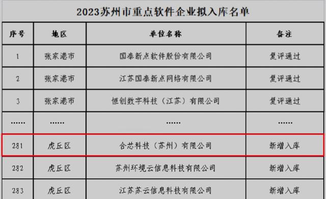 新澳门彩天天开奖资料一_合芯科技2023年第3季度要闻回顾  第3张