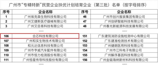 新澳门彩天天开奖资料一_合芯科技2023年第3季度要闻回顾  第5张