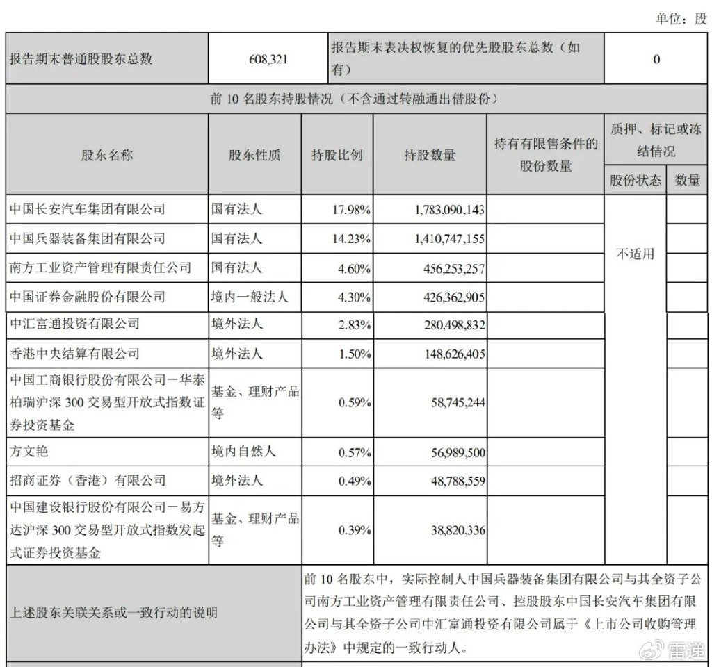 新澳2024管家婆资料,长安汽车上半年营收767亿：净利28亿同比降63% 阿维塔亏14亿  第6张