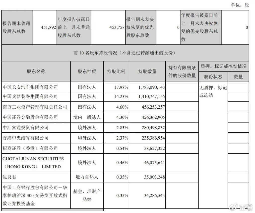 新澳2024管家婆资料,长安汽车上半年营收767亿：净利28亿同比降63% 阿维塔亏14亿  第7张