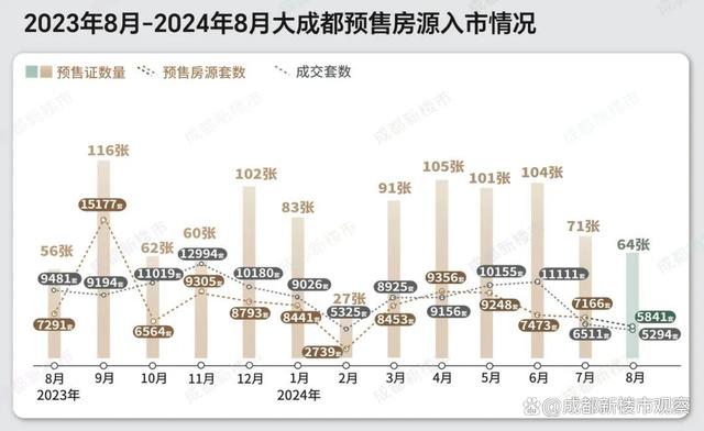 新奥资料免费精准网址是多少？,这些项目开盘即清，热门板块都在哪｜成都新房价格分析「8月」  第2张