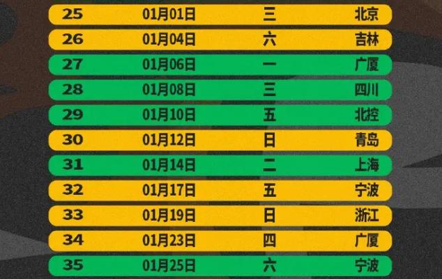 4777777最快开奖挂牌_辽篮4连冠难了！CBA赛程正式出炉，隐藏强敌出现，不是广东  第3张