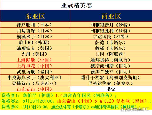 2024白小姐一肖一码今晚开奖,山东泰山点球5-4险胜曼谷联，携手申花、海港晋级亚冠精英赛  第3张