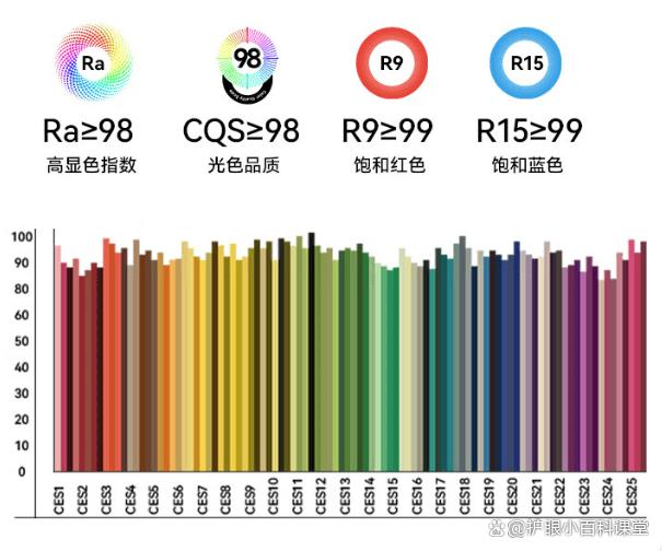 澳门精准的资料大全一肖一码_宝宝护眼灯哪个牌子好？真实曝光五款宝宝护眼灯测评细节  第4张