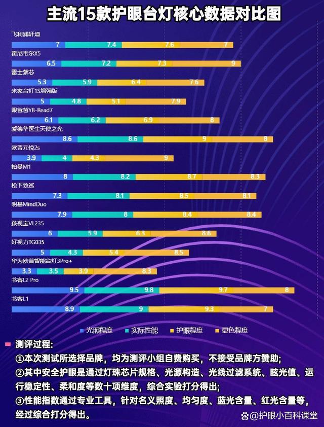 澳门精准的资料大全一肖一码_宝宝护眼灯哪个牌子好？真实曝光五款宝宝护眼灯测评细节  第5张