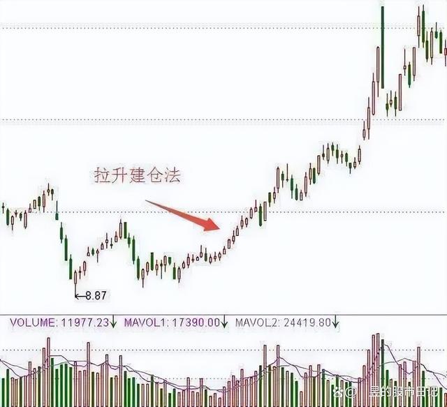 新澳门天天开奖资料大全最新54期,中国股市：炒股不需要懂太多，谨记5个关键要点即可，请收藏观看  第4张