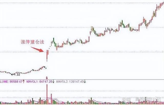 新澳门天天开奖资料大全最新54期,中国股市：炒股不需要懂太多，谨记5个关键要点即可，请收藏观看  第5张