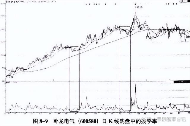 新澳门天天开奖资料大全最新54期,中国股市：炒股不需要懂太多，谨记5个关键要点即可，请收藏观看  第12张