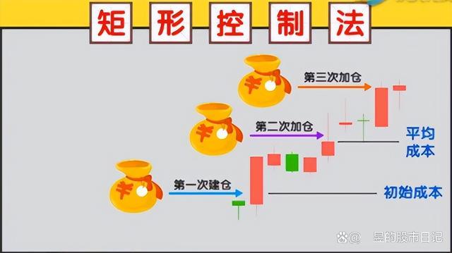 新澳门天天开奖资料大全最新54期,中国股市：炒股不需要懂太多，谨记5个关键要点即可，请收藏观看  第17张