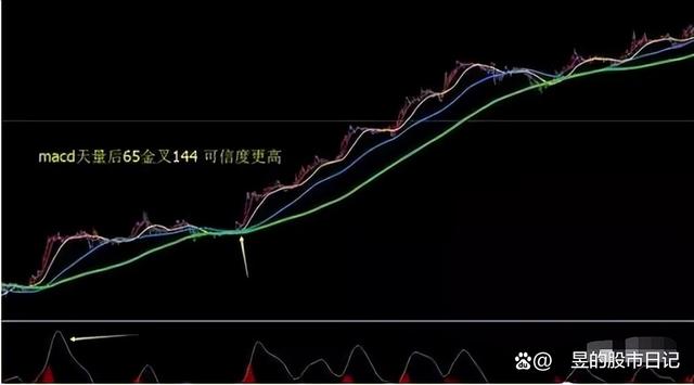 新澳门天天开奖资料大全最新54期,中国股市：炒股不需要懂太多，谨记5个关键要点即可，请收藏观看  第23张