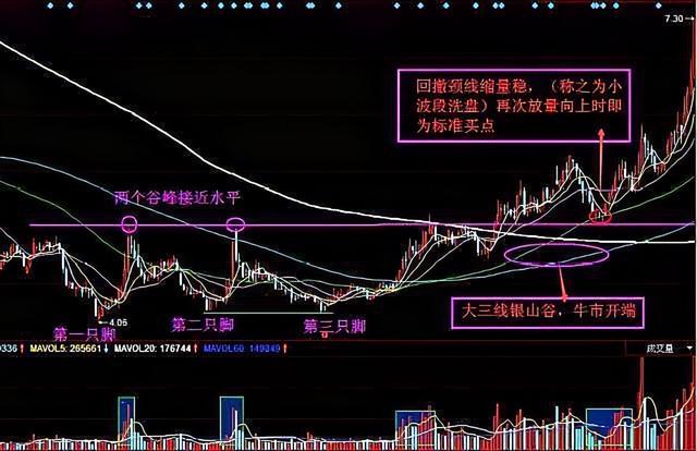 2024新奥资料免费精准051,中国股市：股市想要迎来牛市，需要看到这几个特征！  第3张