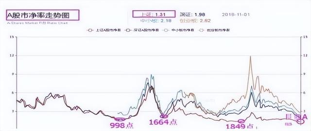 2024新奥资料免费精准051,中国股市：股市想要迎来牛市，需要看到这几个特征！  第9张