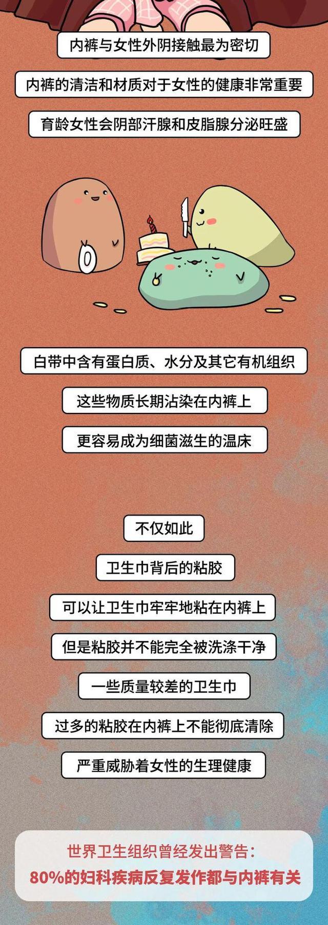 2024一肖一码100%中奖,穿了一天的内裤，能有多少细菌？漫画科普：男生女生都该看看  第5张