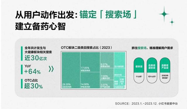 2024天天好开彩大会,秒懂年轻人健康品牌消费习惯？看这四大增势  第2张