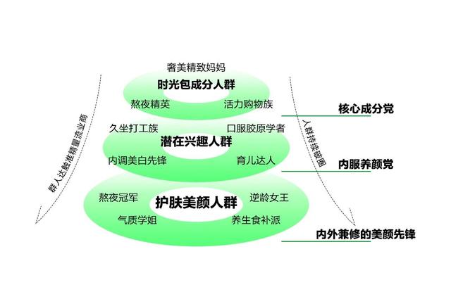 2024天天好开彩大会,秒懂年轻人健康品牌消费习惯？看这四大增势  第4张