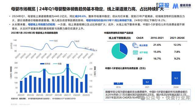 香港准一肖一码一码,母婴市场未来趋势洞察报告-魔镜洞察  第4张