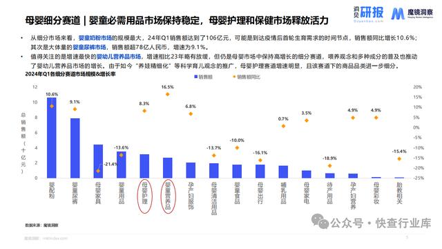 香港准一肖一码一码,母婴市场未来趋势洞察报告-魔镜洞察  第5张