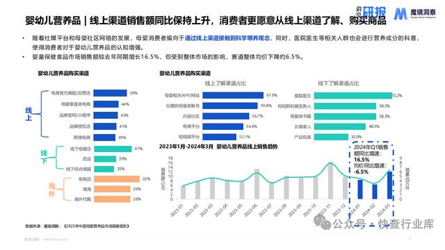 香港准一肖一码一码,母婴市场未来趋势洞察报告-魔镜洞察  第6张