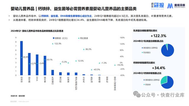 香港准一肖一码一码,母婴市场未来趋势洞察报告-魔镜洞察  第7张