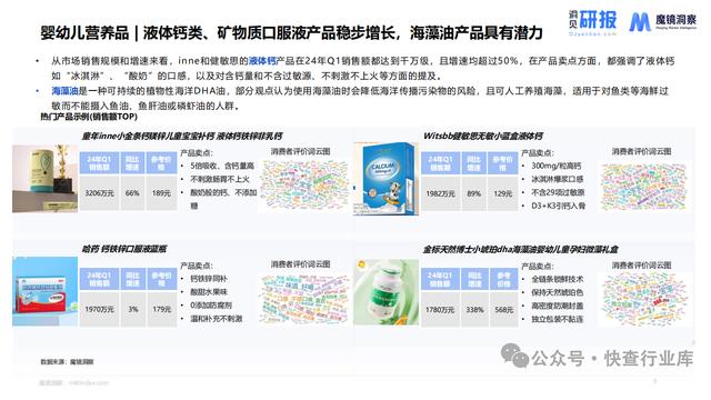 香港准一肖一码一码,母婴市场未来趋势洞察报告-魔镜洞察  第9张