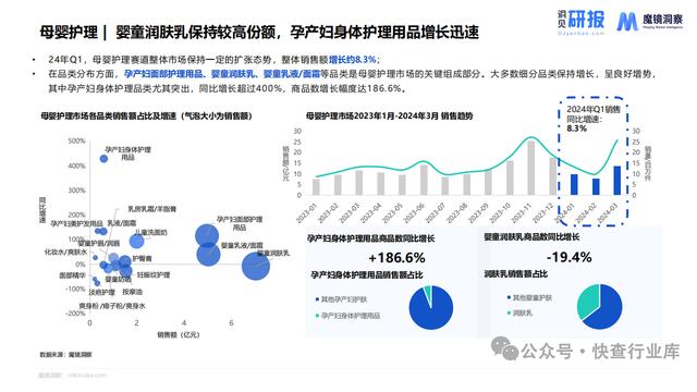 香港准一肖一码一码,母婴市场未来趋势洞察报告-魔镜洞察  第14张