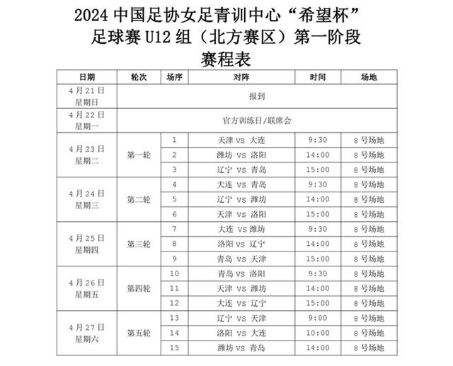 2024新奥门资料最精准免费大全,2024中国足协女足青训中心“希望杯”足球赛 U12 组(北方赛区)第一阶段在青岛开幕  第3张