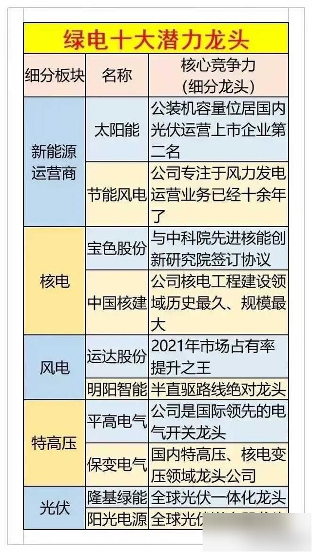 澳门六开奖结果2024开奖记录今晚直播,中国有哪些新能源企业？  第12张