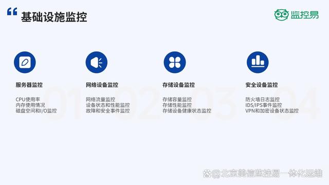 2024年新澳门开码结果_IT基础监控的范围和对象  第1张