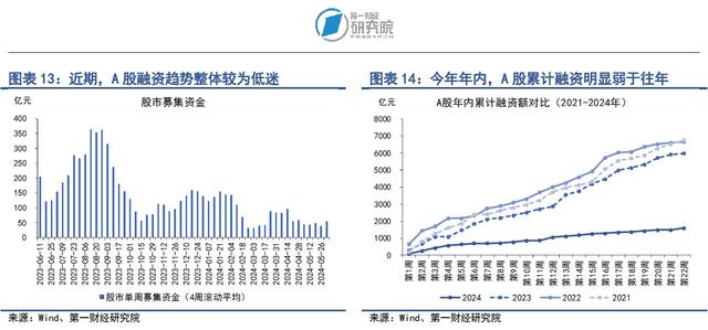 白小姐三肖三期开奖软件评价,信用环境持续改善，股指上升势头减弱｜第一财经研究院中国金融条件指数周报  第8张