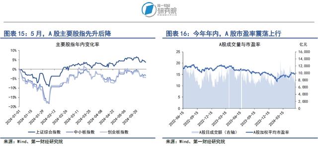 白小姐三肖三期开奖软件评价,信用环境持续改善，股指上升势头减弱｜第一财经研究院中国金融条件指数周报  第9张