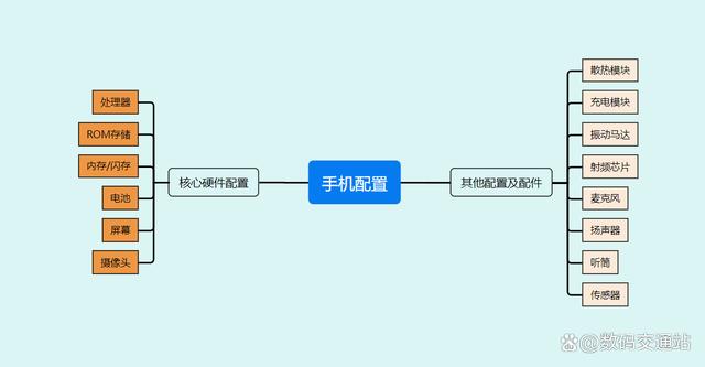 新澳门2024年资料大全管家婆,教你如何选购手机  第4张