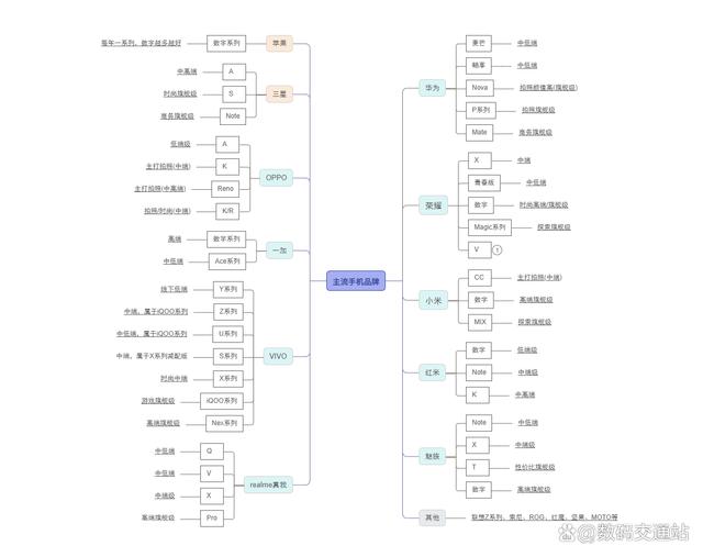 新澳门2024年资料大全管家婆,教你如何选购手机  第2张