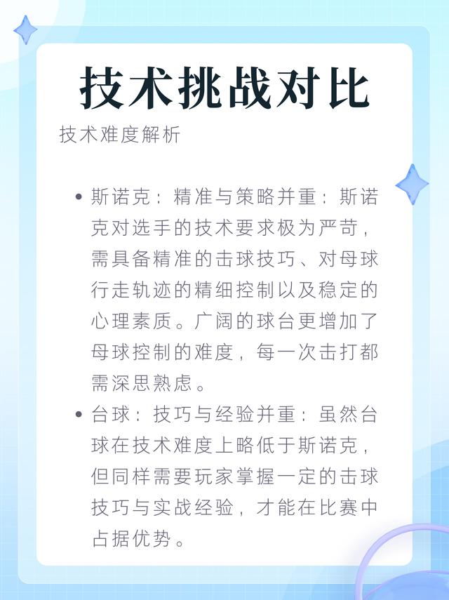 香港4777777开奖记录_斯诺克和台球有什么区别  第2张