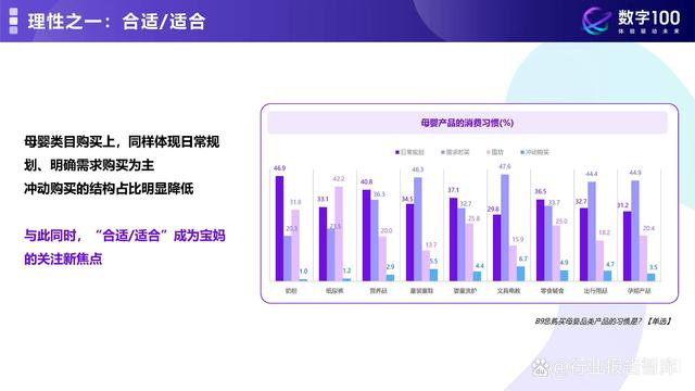 2024澳门精准正版资料免费大全,2024年母婴消费未来趋势洞察报告  第5张