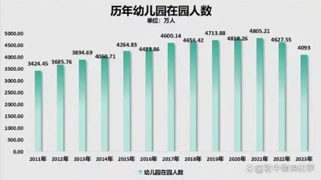 2024澳门六今晚开奖结果出来新,中小学关停潮，一年消失5600所，大量教师过剩，波及数亿个家庭……  第3张