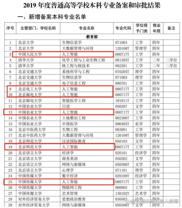 7777788888开奖结果_“未来教育”路在何方？盘点全国各地关于科教育才多项政策！