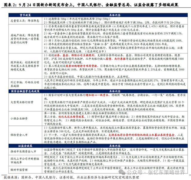 澳门正版资料大全资料,继续做多中国股市：反转逻辑、三大主线  第2张