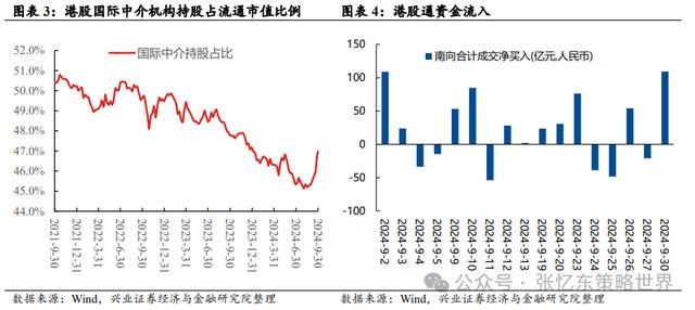 澳门正版资料大全资料,继续做多中国股市：反转逻辑、三大主线  第3张