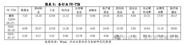 澳门正版资料大全资料,继续做多中国股市：反转逻辑、三大主线  第8张