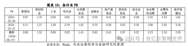 澳门正版资料大全资料,继续做多中国股市：反转逻辑、三大主线  第9张