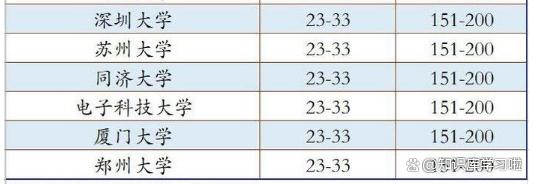 香港4777777开奖记录_中国内地高校排名前200大学名单  第2张