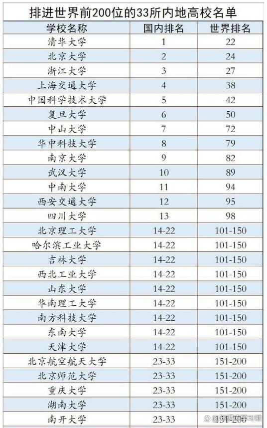 香港4777777开奖记录_中国内地高校排名前200大学名单